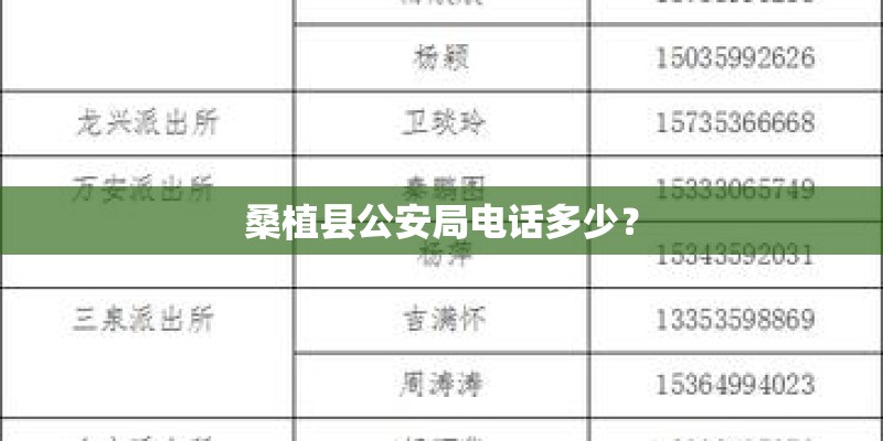 桑植县公安局电话多少？