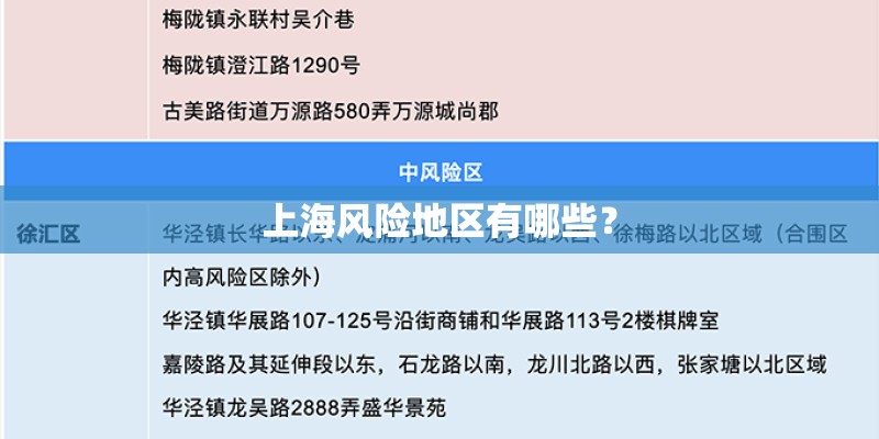 上海风险地区有哪些？