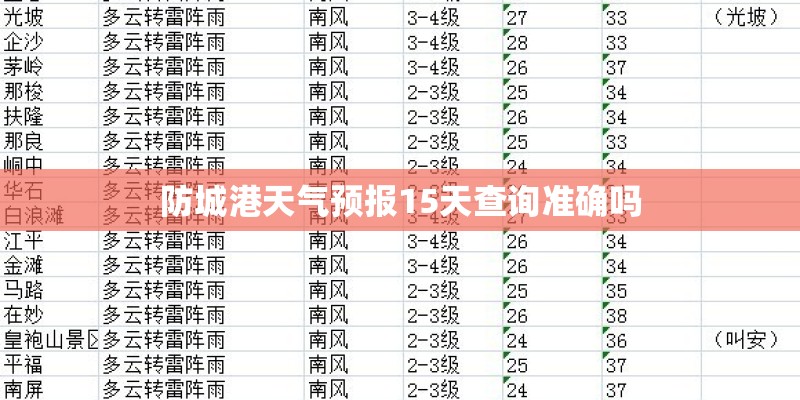 防城港天气预报15天查询准确吗 防城港天气预报15天查询准确吗