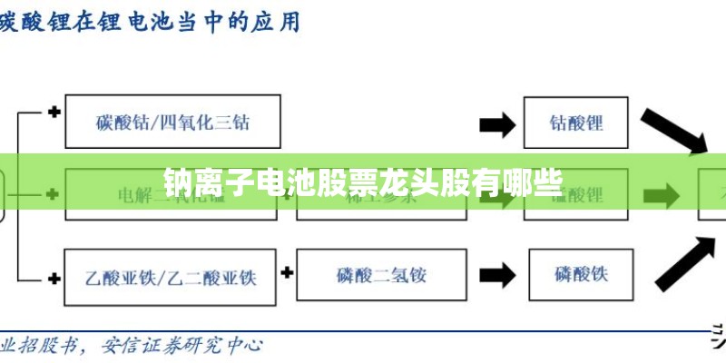 钠离子电池股票龙头股有哪些