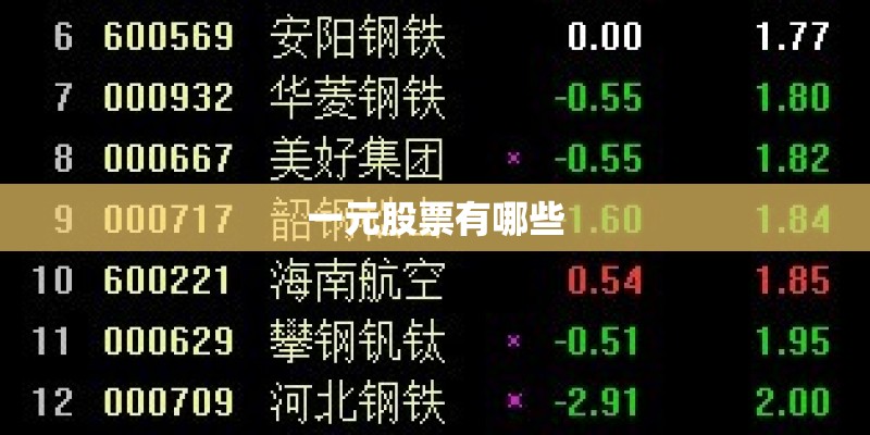一元股票有哪些