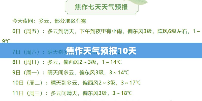 焦作天气预报10天