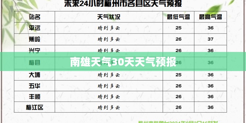 南雄天气30天天气预报