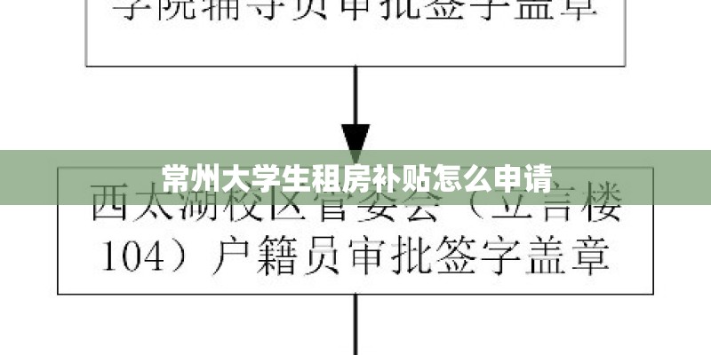常州大学生租房补贴怎么申请