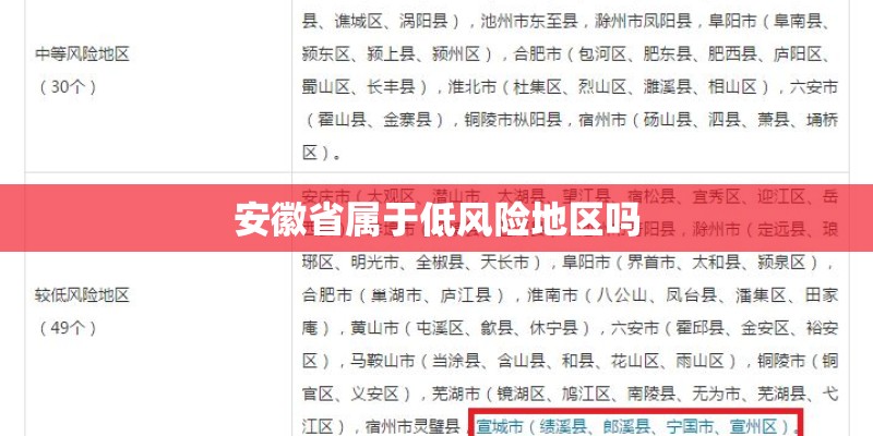 安徽省属于低风险地区吗